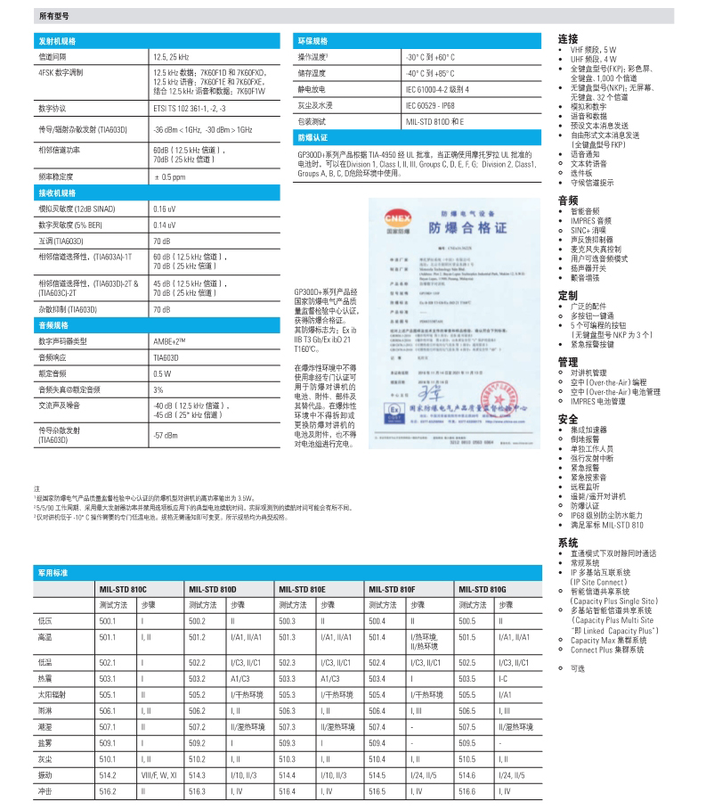 摩托罗拉328D＋,摩托罗拉338D＋